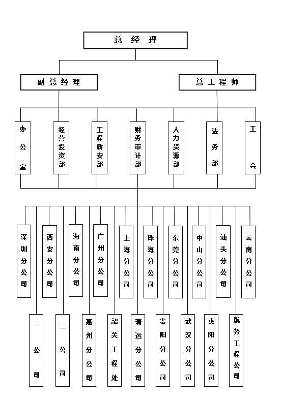 汕頭市達(dá)濠建筑總公司，達(dá)濠建筑總公司，達(dá)濠建筑，汕頭市建筑總公司